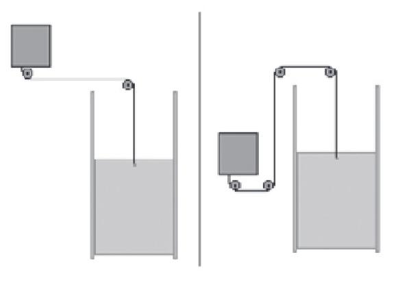 Umlenkrollen Anwendung